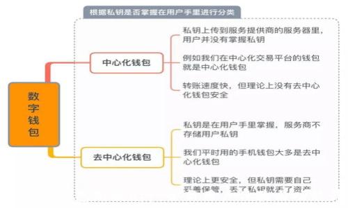  
imToken钱包新版app：全新用户体验与功能升级