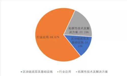 如何防范imToken授权DApp盗币风险