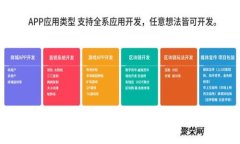如何下载数字钱包软件：一步一步指南