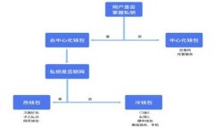  Token区块链钱包解说：新手入门指南