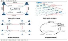  全面解析Box数字钱包：安全性、功能及使用技巧