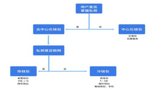 : 小米钱包无法模拟加密卡的原因及解决方案