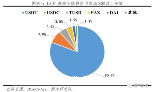 : PT数字钱包诈骗：防范与应对指南