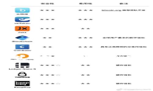 imToken 是一款非常受欢迎的数字资产钱包,支持多种加密货币的存储和管理。当前,加密市场的不断发展,许多新的数字货币陆续推出,其中包括了「pig」这个新兴的数字货币。针对 imToken 支持 pig 的话题,本文将详细探讨 imToken 钱包的功能、优势,并解答用户可能会遇到的问题。
imToken如此支持Pig币的原因与优势