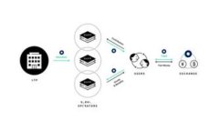 : IM Token 下载：一站式数字资产管理工具