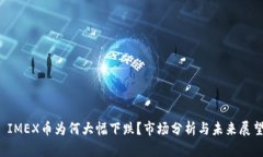  IMEX币为何大幅下跌？市场分析与未来展望