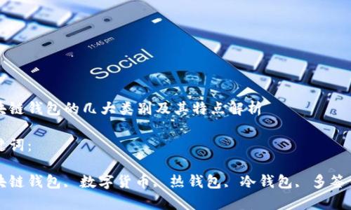 区块链钱包的几大类别及其特点解析
关键词:
区块链钱包, 数字货币, 热钱包, 冷钱包, 多签钱包
区块链钱包的几大类别及其特点解析