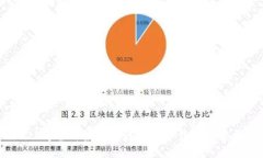 推荐2023年全球最受欢迎的数字钱包推