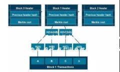 IMX币（Immutable X）是一种以以太坊为基