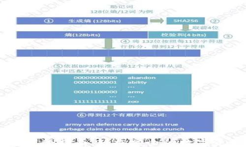 IM钱包注册指南:轻松安全的数字资产管理