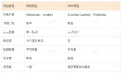 冷钱包是数字货币安全存储的一种方法