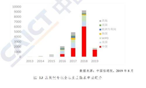 imToken钱包被盗后的紧急处理指南