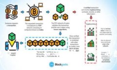  imToken钱包交易平台：如何选择最合适的数字货币