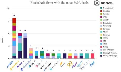 如何下载最新版本的ImToken钱包?