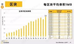 如何下载和使用IMT0KEN钱包：详细指南