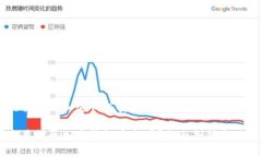 交易所的加密钱包安全吗交易所的加密