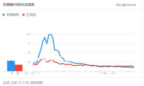 交易所的加密钱包安全吗
交易所的加密钱包安全吗?全面剖析与对策