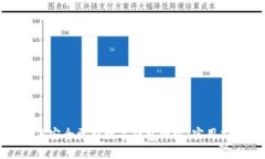 如何安全更新数字钱包网址：实用指南
