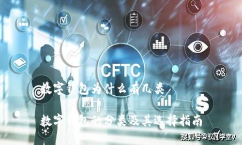 数字钱包为什么有几类
数字钱包的分类及其选择指南