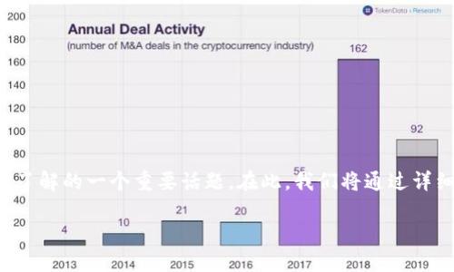 ATM开通数字钱包怎么用是现代金融科技快速发展的背景下,很多用户需要了解的一个重要话题。在此,我们将通过详细解析ATM开通数字钱包的使用方法、优点及相关问题来深入探讨这一主题。
ATM开通数字钱包的使用方法及相关问题解答