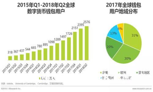 如何在国内下载imToken钱包：详细指南