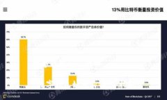 数字钱包如何购物 数字钱包如何购物