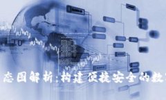 数字钱包生态图解析：构建便捷安全的数字支付