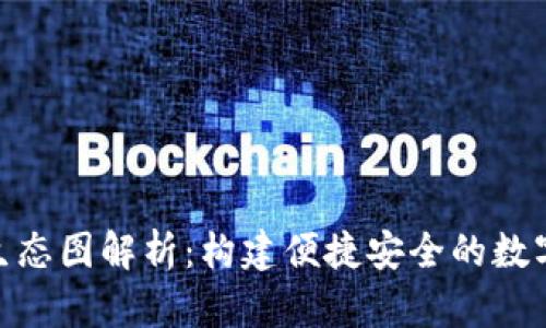 数字钱包生态图解析:构建便捷安全的数字支付环境