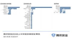 数字钱包是一种越来越流行的电子支付工具，它