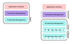 imToken：多链数字钱包的未来与实用指