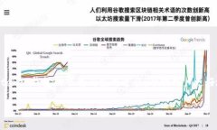 imtoken钱包交易平台下载已经成为了许