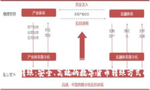IM钱包转账:安全、高效的数字货币转账方式解析