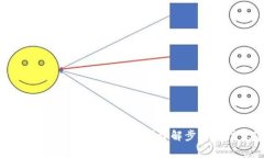 imToken钱包如何进行交易？详解步骤与