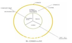  IM钱包怎么转账免手续费？详细指南与