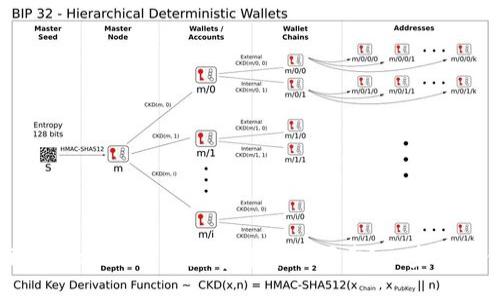 如何在imToken上进行数字货币的买卖?一步步教你入门!