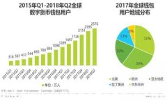 如何在imToken钱包中兑换以太坊：新手