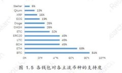imToken热钱包安全性全面分析