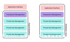 如何从Token.im官网下载1.0版本及其使用