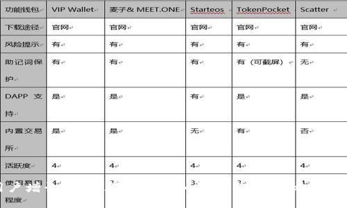   IM开发经验：从入门到进阶的全面指南 / 

 guanjianci IM开发, 即时通讯, 开发经验, 技术分享, 应用实例 /guanjianci 

概述
随着移动互联网的迅速发展，即时通讯（IM）应用已成为我们日常生活中不可或缺的一部分。从微信到Slack，IM应用的多样性和功能的丰富性吸引了大量开发者投身于这块充满活力的市场。本文将从IM开发的基本概念、工具选择、架构设计、开发经验分享以及未来趋势等多个方面对IM开发进行深入探讨，帮助有志于进入这一领域的开发者建立全面的理解。

IM开发的基本概念
IM开发主要指的是开发即时通讯相关的应用程序，这些应用允许用户实时交流。IM技术通常会涉及以下几个核心概念：
ul
  li实时性： IM应用应确保消息能迅速传递，通常在毫秒级别内。/li
  li可靠性： 确保消息的送达，即使是在网络不稳定的情况下，消息也不应丢失。/li
  li安全性： 消息传输应加密，以保护用户的隐私和信息安全。/li
  li多平台支持： 支持在不同设备（如手机、平板、PC等）上使用。/li
/ul

工具选择
开发一款IM应用需要选择合适的工具和技术栈，以下是常用的一些工具和框架：
ul
  li前端框架： React、Vue、Angular等流行的前端框架可以帮助开发互动性强的用户界面。/li
  li后端框架： Node.js、Django、Spring等框架可以用于搭建IM服务器。/li
  li实时通信协议： WebSocket、MQTT、HTTP/2等，可以实现高效的消息传输。/li
  li数据库： MongoDB、Redis、MySQL等可以有效存储用户数据和消息记录。/li
  li云服务： 阿里云、腾讯云等提供即时通讯的基础设施和服务。/li
/ul

架构设计
IM应用的架构设计是开发中的一个工作重点。良好的架构可以保证应用的高效性、灵活性和可扩展性。一般而言，可以将IM应用架构分为几个层次：
ul
  li客户端： 负责与用户交互，发送和接收消息。/li
  li服务层： 处理业务逻辑，包括用户身份验证、消息发送与接收等。/li
  li存储层： 存储用户数据和聊天记录，一般使用数据库。/li
  li推送层： 负责消息的推送，可以使用APNs或FCM等服务。/li
/ul

开发经验分享
在IM开发过程中，有一些经验和教训值得注意：
ul
  li重视用户体验： 任何技术方案都应围绕用户的需求来设计，提供简单、直观的操作界面是成功的关键。/li
  li做好测试： 测试是开发中不可或缺的一部分，尤其是要保证在不同网络环境下的稳定性和可靠性。/li
  li合规性和安全性： 了解各国有关数据保护的法律，确保数据处理过程符合法律法规。/li
/ul

未来趋势
IM应用的发展趋势日益明显，以下是一些预测可能会影响未来IM应用发展的趋势：
ul
  liAI集成： 人工智能可能会在消息分类、智能回复、语音识别等方面发挥日益重要的作用。/li
  li语音和视频通讯： IM应用中语音和视频通讯的应用将会更加广泛，进一步增强用户间的实时交流体验。/li
  li社交与媒体融合： IM应用将会与社交平台和新闻媒体更加密切地结合，提供更丰富的内容和服务。/li
/ul

可能相关的问题

1. IM开发的准备工作有哪些？
在开始IM开发之前，有几个准备工作是必须要完成的：
ul
  li需求分析： 首先需要明确应用的目标用户群体，他们的特点、需求、痛点是什么，这样才能设计出符合用户需求的产品。/li
  li技术选型： 根据需求来选择合适的开发平台及技术栈，包括前后端框架、数据库、实时通信协议等。/li
  li团队建设： 通常IM开发需要一个团队，包括开发者、设计师、产品经理等，确保团队成员之间能够有效协作。/li
  li竞争分析： 研究现有市场的竞争对手，分析他们的优势和不足，为自己的产品定位提供参考。/li
/ul

2. IM应用如何应对高并发？
在用户数快速增长的情况下，IM应用需要应对高并发的挑战。可以采用如下几种策略：
ul
  li负载均衡： 将用户请求分发到多个服务器，避免某一台服务器过载。常见的负载均衡方法包括DNS轮询、软件负载均衡和硬件负载均衡。/li
  li分布式数据库： 使用分布式数据库来存储数据，使得数据的读取和写入更加高效。/li
  li消息队列： 引入消息队列（如Kafka、RabbitMQ），可以有效缓解瞬时的高并发请求，通过异步处理提高系统的吞吐量。/li
/ul

3. IM开发中的安全性问题如何解决？
IM应用涉及用户的个人信息和聊天记录，因此安全性问题至关重要。以下是一些常见的安全措施：
ul
  li数据加密： 在消息传输过程中，可以使用SSL/TLS等协议对数据进行加密，确保数据在传输过程中不被窃取。/li
  li身份验证： 实现用户身份验证机制，如OAuth2.0，确保只有经过授权的用户才能访问应用的某些功能。/li
  li安全审计： 定期对系统进行安全审计，及时发现和修复安全漏洞，避免被攻击。/li
/ul

4. 如何IM应用的性能？
IM应用的性能会直接影响用户的体验，因此性能至关重要：
ul
  li数据缓存： 使用缓存机制来存储用户的常用数据，减少数据库访问频率，比如使用Redis等缓存系统。/li
  li图片压缩： 对于IM应用中的图片，进行合理的压缩和格式转换，以减少数据流量，提高加载速度。/li
  li异步处理： 将一些耗时操作（如文件上传下载）放在异步任务中处理，避免阻塞主线程提高整体反应速度。/li
/ul

5. IM应用的用户增长策略有哪些？
IM应用在初期需要良好的用户增长策略来吸引用户：
ul
  li社交分享： 用户注册后，提供社交媒体链接，鼓励用户分享应用以吸引新用户。/li
  li邀请机制： 引入邀请奖励机制，即用户邀请朋友注册可以获得积分或其他实惠，激发用户的主动性。/li
  li市场推广： 在特定平台（如社交媒体、相关论坛等）进行目标广告投放，提升知名度。/li
/ul

总结
IM开发是一个既具挑战又充满机遇的领域，理解基础知识、做好充分的准备并根据用户需求进行开发是成功的关键。无论是技术选型、架构设计、性能，还是用户增长策略，都需要深入研究与实践。希望以上分享能够为在IM开发领域奋斗的伙伴们提供有价值的参考和启发。