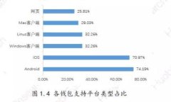 如何在安卓设备上安全下载和安装im