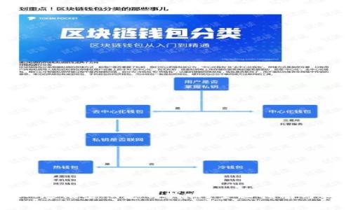 : IM忘记密码怎么找回?全面指南与技巧