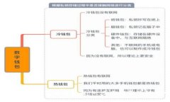 : imToken钱包安装教程：一步步引导你轻