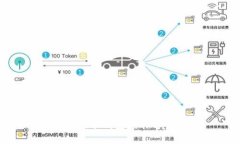 imToken冷钱包制作方法详解