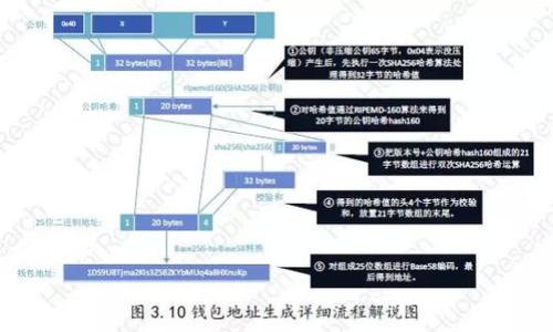 

  数字钱包通道怎么关闭设置？详细步骤与常见问题解答 / 

相关关键词：

 guanjianci 数字钱包, 关闭通道, 钱包设置, 安全性, 用户指南 /guanjianci 

---

引言

随着科技的发展，数字钱包已经成为人们日常生活中不可或缺的一部分。它们大大方便了我们的支付，存储以及管理资产的方式。然而，随着使用频率的增加，用户在享受便利的同时，也会面临一些安全性的问题。这其中，关闭**数字钱包**通道的设置便是一个重要的环节。

在本文中，我们将详细介绍如何关闭数字钱包通道的设置步骤，以及常见问题的解答，帮助用户更好地管理他们的数字钱包，保护资产安全。

一、什么是数字钱包通道？

数字钱包通道是一种数据链路，使用户能够将他的付款信息与商家的付款系统相连。通过这个通道，用户可以高效地完成在线支付、转账等操作。但这也意味着，第三方商家能够访问到用户的一些敏感信息。因此，关闭不再需要的**钱包通道**显得尤为重要，尤其是在使用一段时间后，用户可能会希望撤回某些支付请求，或是断开与某些商家的连接。

二、为什么需要关闭数字钱包通道？

关闭数字钱包通道的原因多种多样，以下是几个主要因素：

1. **保护隐私**：当您关闭不必要的通道时，可以有效降低您的付款信息被滥用的风险，推动您的隐私保护。

2. **提升安全性**：随着网络钓鱼和其他网络犯罪行为的增加，关闭不再使用的通道是一种提升个人财务安全的重要方式。

3. **更好的资金管理**：通过清理不必要的通道，用户可以更有效地管理账户，掌控自己的财务状况。

4. **避免授权滥用**：某些商家可能会在您不知情的情况下反复使用您的付款授权，关闭通道可以避免这种状况。

5. **减少误支付风险**：关闭不必要的**钱包设置**通道，以免因误操作导致不必要的金钱损失。

三、关闭数字钱包通道的设置步骤

要关闭**数字钱包**中的通道，通常需遵循以下步骤：

1. **登录您的数字钱包账号**：首先访问您使用的数字钱包平台，并输入您的账号信息登录。

2. **进入设置菜单**：登录后，通常在钱包主页或侧边栏会有“设置”或“账户设置”选项，点击进入。

3. **找到账户安全或通道管理选项**：在设置页面中，查找与安全相关的选项，如“账户安全”、“支付设置”或“通道管理”。

4. **查看已连接的通道**：在相关选项下，您会看到已连接的所有通道或商家。逐一查看您不再使用的通道。

5. **关闭通道**：选择不再需要的通道，并找到“关闭”或“断开连接”选项，确认操作，并仔细阅读任何弹出的提示信息。

6. **确认操作**：在关闭通道前，系统可能要求您再次确认，并可能需要输入一次密码或验证码以确保安全。

7. **检查账户状态**：操作完成后，建议您回到账户主页，确认通道已成功关闭，确保没有遗漏。

通过上述步骤，用户可以有效地关闭不再需要的数字钱包通道。每个数字钱包的具体步骤可能略有不同，建议参考相应平台的用户指南。

四、常见问题解答

在关闭数字钱包通道的过程中，用户常常会遇到一些问题，以下是5个常见问题及其详细解答：

问题1：关闭数字钱包通道后，有什么影响？

关闭数字钱包通道可能会影响您与商家之间的交易关系，这通常取决于通道的性质和您与商家的协议。例如，若您关闭与某电商平台的通道，您将无法直接通过数字钱包支付该平台上的商品。然而，您仍可以选择其他支付方式完成交易。

此外，关闭通道可能会导致您丧失某些优惠或折扣，有些商家的促销活动可能只针对使用特定支付通道的用户。因此，在决定关闭某个通道前，最好仔细考虑，这是否会影响到您日常的消费习惯。

最后，关闭通道的过程是可以随时逆转的，如果您觉得需要再次使用该通道，可以通过之前的设置步骤重新连接。

问题2：如何知晓我的数字钱包是否安全？

确保数字钱包的安全性是每个用户必须关注的重要问题。首先，用户应定期更新他们的钱包应用程序，确保使用最新版本的软件，修复潜在的安全漏洞。此外，设置一个强密码也是保护账户安全的基本步骤，建议选择复杂、难以猜测的密码，并定期更换。

其次，开启两步验证（2FA）功能，例如通过短信或应用生成的验证码，增加额外的安全层级。持续监控账户活动，如果发现任何可疑的交易或活动，应立即采取相应的措施，如更改密码或联系客服。

最后，选择知名、信任的数字钱包品牌也是安全使用的关键。大多数信誉良好的平台会提供透明的数据保护政策与责任协议，确保用户权益不受侵犯。

问题3：关闭数字钱包通道时，是否必需提供个人信息？

通常情况下，在关闭数字钱包通道时，不需要提供新的个人信息。关闭过程通常只涉及现有账户的设置调整，与个人信息的输入无关。然而，一些数字钱包平台可能需要您验证身份，例如输入密码或接受安全验证码，以防止未经授权的操作。

此外，用户在该过程中的任何操作都应确保谨慎，切勿在不信任的网络环境下进行该操作。如果您在关闭通道时遇到任何麻烦或需提供个人信息的请求，应再次核实该请求的来源，以防止诈骗。

问题4：在什么情况下最好关闭数字钱包通道？

有几种情况下最好选择关闭数字钱包通道：

1. **不再使用的服务**：如您发现自己不再频繁使用某个数字服务，或者您希望减少与某些商家的互动，关闭相关的通道是明智的选择。

2. **长期停用**：如果您计划长时间不使用某个数字钱包，可能会更好地关闭与该钱包相关的通道，以降低风险。

3. **安全顾虑**：如果您感觉某个商家的安全性不佳，或者该商家被重新定位为高风险目标，那么关闭通道是合理之举，可以保护您的信息安全。

4. **账户清理**：定期审查您的数字钱包和通道，清理不再使用的连接，可以帮助您更好地管理财务和信息。

5. **信用卡或个人信息变更**：如果您更换了信用卡或更新了个人信息，关闭与旧信息关联的通道，有助于将资产安全隔离开，避免出现可疑交易。

问题5：如何确保我关闭的通道不被重新启用？

要确保已关闭的数字钱包通道不被重新启用，用户需采取以下预防措施：

1. **监管账户活动**：定期检查您的账户活动，确保没有人未经授权地改变过相关设置。如发现异常活动，立即联系平台客服。

2. **安全提醒**：某些数字钱包平台允许用户设置安全提醒。启用该功能后，系统会在您进行任何可能更改通道的操作时，发送警报通知。

3. **更新平台信息**：如果您有监管多方数字钱包的需要，将所有相关的数字钱包信息整理和更新，这可以避免其他未授权通道的重新启用。

4. **定期更改密码**：即使已关闭某个通道，保持密码的更改可以进一步确保账户的安全，降低重新启用的风险。

5. **分隔使用不同平台**：如果可能，使用不同的平台进行不同的交易，降低一个平台出现失误或泄露的风险。

结论

**数字钱包**的便利性使其在现代生活中愈加重要。而关闭不必要的数字钱包通道，虽小却是保护个人信息和财产安全的重要一环。通过本文提供的详细步骤和常见问题解答，用户应该能顺利完成关闭设置，并在使用数字钱包时保持警醒和谨慎。始终记得，数字财务的安全是建立在良好的使用习惯与定期的安全审查之上的。