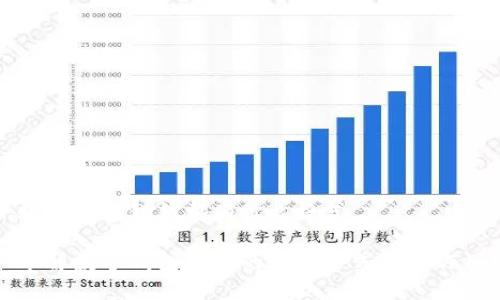 数字钱包私钥都有什么格式
了解数字钱包私钥的不同格式及其作用