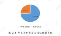 : 杰特数字钱包：让你的数字资产管理