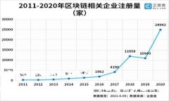数字钱包被限制怎么解除数字钱包被限