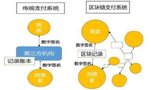 数字钱包的迅速发展让我们在日常生活中越来越依赖这些工具，尤其是在在线支付方面。接下来，我将为您提供有关数字钱包在线支付的详细信息，以及相关问题的深入探讨。

  数字钱包在线支付的全面指南 / 

 guanjianci 数字钱包, 在线支付, 移动支付, 电子支付, 金融科技 /guanjianci 

什么是数字钱包？
数字钱包，或电子钱包，是一种允许用户存储、发送和接收电子货币的应用程序或平台。它的本质是在数字平台上实现传统现金和银行卡的功能。用户可以通过智能手机或计算机访问数字钱包，管理个人财务和进行交易。
数字钱包通常支持多种付款方式，包括信用卡、借记卡和银行转账等。同时，部分数字钱包还支持加密货币，使得用户可以更加灵活地进行资产管理。

数字钱包如何实现在线支付？
通过数字钱包，用户可以直接在网上商店、应用程序和服务平台上进行支付。操作步骤一般如下：
ol
    li创建账户：用户首先需要下载相关的数字钱包应用并注册账户，包含个人信息及银行卡信息。/li
    li资金充值：用户将资金通过信用卡或银行转账等方式充入钱包，钱包里余额会被更新。/li
    li进行支付：在购物时，用户选择使用数字钱包进行支付，扫描二维码或输入相关信息。/li
    li确认交易：在确认支付金额后，用户需进行身份验证，如输入密码或指纹识别，确保交易安全。/li
/ol
以上步骤一旦完成，交易即被处理，资金随后从用户的钱包转账至商家的账户，整个过程通常只需要几秒钟的时间。

数字钱包的优点与缺点
数字钱包的兴起带来了不少便利，但同时也伴随了一些问题。
h4优点：/h4
ul
    li方便快捷：数字钱包让付款过程变得简单，不再需要携带现金或信用卡。/li
    li安全性高：许多数字钱包应用提供加密和双重身份验证，加大了使用的安全性。/li
    li易于管理：用户可以通过应用程序实时跟踪和管理财务，查看消费记录。/li
    li奖励和返现：部分数字钱包平台会提供购物奖励或返现，降低用户的消费成本。/li
/ul
h4缺点：/h4
ul
    li技术依赖：在网络环境不好的地方，数字钱包可能无法正常使用。/li
    li隐私问题：用户的信息存储在数字平台上，存在被盗用的风险。/li
    li使用限制：某些商家可能不支持某特定的数字钱包平台，这在消费时可能会形成困扰。/li
/ul

数字钱包的安全性如何保障？
安全性是用户考虑使用数字钱包的重要因素之一。许多数字钱包平台通过以下方式确保用户的信息和资金安全：
ul
    li数据加密：在数据传输过程中，对用户信息进行加密，以防止黑客窃取。/li
    li双重认证：需要用户在进行支付时提供额外的身份验证，如通过短信或邮箱获取临时验证码。/li
    li实时监控：数字钱包提供商通常会实时监控异常活动，及时警告用户。/li
    li资金保护：许多平台会对未授权交易提供赔偿，让用户在发生损失时得到一定的保护。/li
/ul

能否在所有场合中使用数字钱包进行支付？
虽然数字钱包已被广泛采用，但并不是所有地方都支持使用数字钱包进行支付。商家首先需要与数字钱包提供商达成合作，整合其支付系统。此外，还有一些情况下用户需要考虑：
ul
    li商家的支持：并非所有商家都接受数字钱包支付，尤其是在小型店铺或本地市场。/li
    li地区限制：某些国家或地区可能对数字钱包的使用有特定的法律规定，导致无法使用。/li
    li技术故障：网络问题或系统故障可能导致无法完成支付，这在紧急情况下可能造成不便。/li
    li特定商品或服务：某些特定的商品，如奢侈品、高价值商品，可能更倾向于使用传统支付方式。/li
/ul

数字钱包的未来趋势是什么？
随着科技的进步和用户需求的变化，数字钱包未来的发展趋势可能包括：
ul
    li更广泛的应用：越来越多的商家和服务平台将接纳数字钱包，增强其适用范围。/li
    li金融科技融合：未来数字钱包可能与其他金融科技产品如理财、贷款、保险等服务整合，提供一站式服务。/li
    li增强安全防护：随着数字攻击手段的不断演变，数字钱包提供商将不断增强安全防护措施，保护用户隐私。/li
    li社区交易：一些数字钱包或会支持点对点的支付或交易，增加数字货币的使用场景。/li
    li政策支持：随着政府对数字经济的重视，相关的政策将可能更加支持数字钱包的发展，推动其合规性。/li
/ul

总结
数字钱包的在线支付功能为用户带来了极大的便利。尽管它也存在一些缺点和风险，但在整体上，选择一个安全可靠的数字钱包，无疑可以帮助我们在现代生活中更加高效地进行交易和资产管理。随着数字经济的持续发展，我们有理由相信，数字钱包的未来将会更加光明与广阔。

可能的相关问题
ul
    li如何选择适合自己的数字钱包？/li
    li数字钱包的使用费用有哪些？/li
    li数字钱包与传统银行账户的区别？/li
    li如何提高数字钱包的安全性？/li
    li在国际交易中，数字钱包的适用性如何？/li
/ul