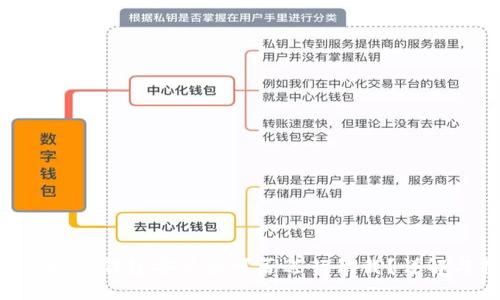 GTC区块链钱包安装后可否进行御载？详解与指南