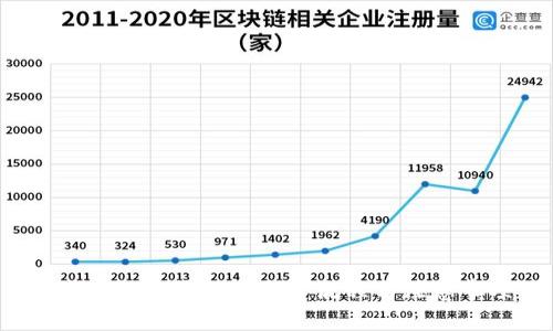 数字货币钱包的创建流程与注意事项